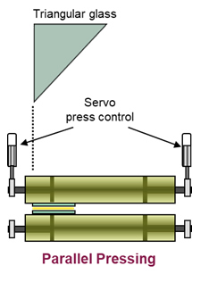 How you can recognize a high quality and safe glass laminate product