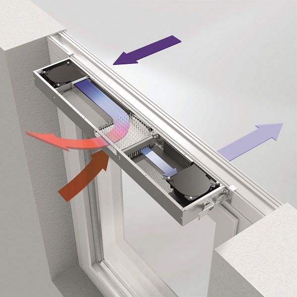 How Schüco VentoTherm works: Fresh air from outside is filtered and carried to the heat recovery device (heat hedgehog). There it is warmed by the used ambient air without any contact and fed into the living space. The cooled, consumed air is fed outside at the same time.