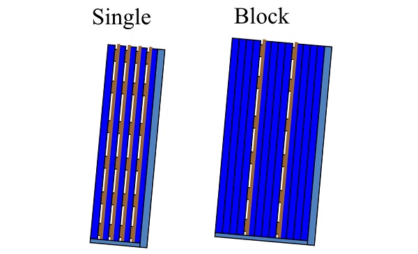 Comparison between single laminate and block autoclaving