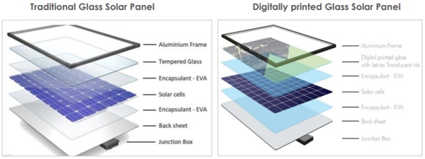 Efficiency colour test, proves that digitally printed glass on solar cell, preserve efficiency from 80% to 95%, depending on the colours applied. 