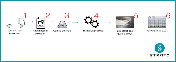 Satinal do Brasil Sales Manager visits STRATO® EVA film production hub in Italy