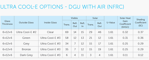 Ultra cool E table