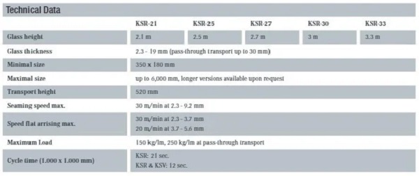 TECHNICAL DATA FOR THE KSR