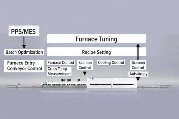 Image 1: To attain the highest glass quality and productivity, HEGLA TaiFin and HEGLA New Technology have developed a concept that fully integrates the glass products, furnace, and quality scanner.