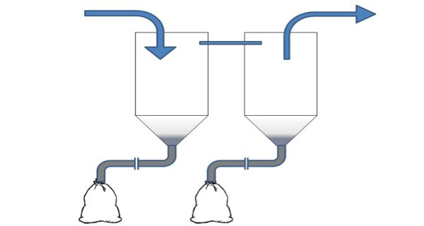 WATER TREATMENT SYSTEMS AVAILABLE IN THE MARKET