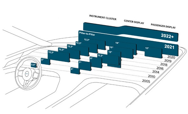 Evolution of automotive display glass © Glaston