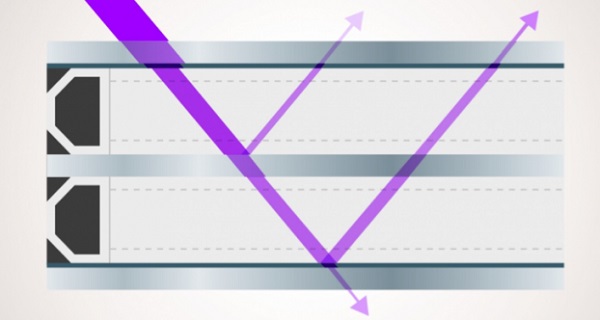 Principle of the laser beam measuring coated triple glazed IGU