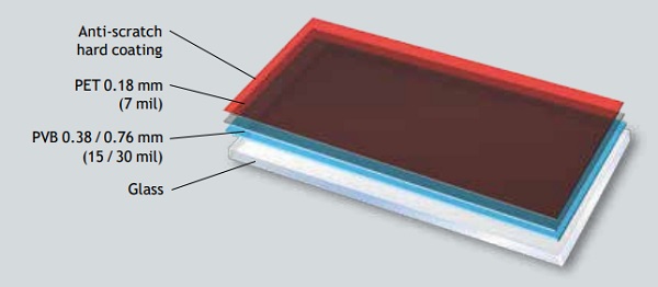 Typical glazing construction using Trosifol® Spallshield® CPET.