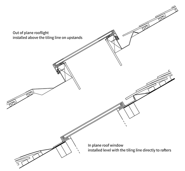 What is the difference between a skylight, rooflight or roof window?