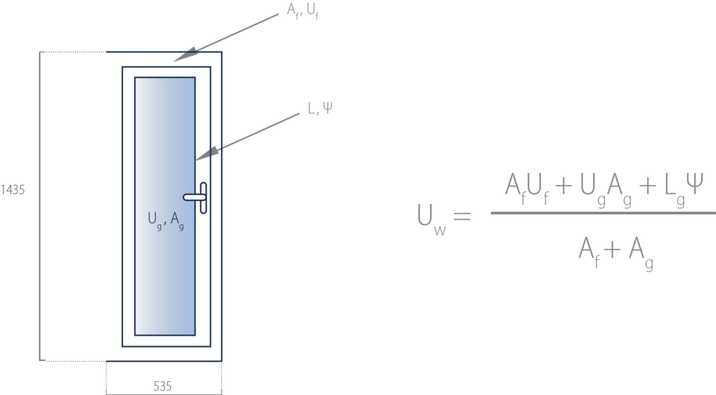 Calculation of Uw