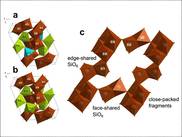 Figures a and b show the spatial crystal lattice of coenzymes, and figure c shows it deployed on a plane where fragments of SiO6 are clearly visible, paradoxically connecting faces.