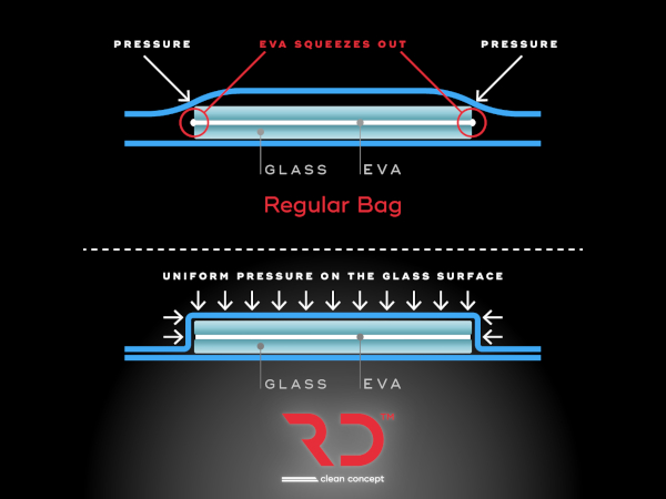 R.C.N. Solutions, RD Clean Concept: a problem solving system