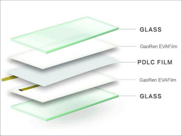 EVA Film for Smart Glass Lamination