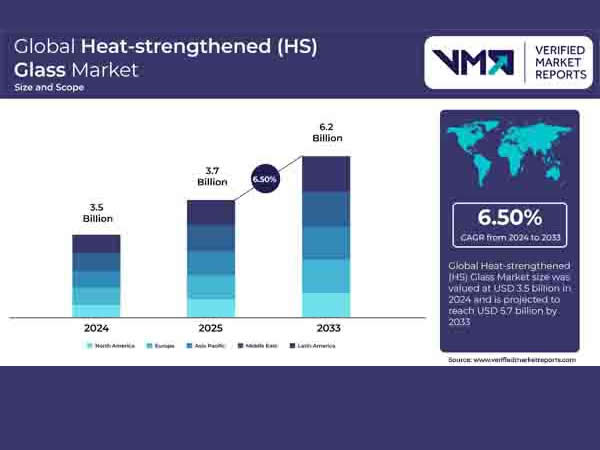 Report_Global_Heat_strengthened (HS) Glass_Market