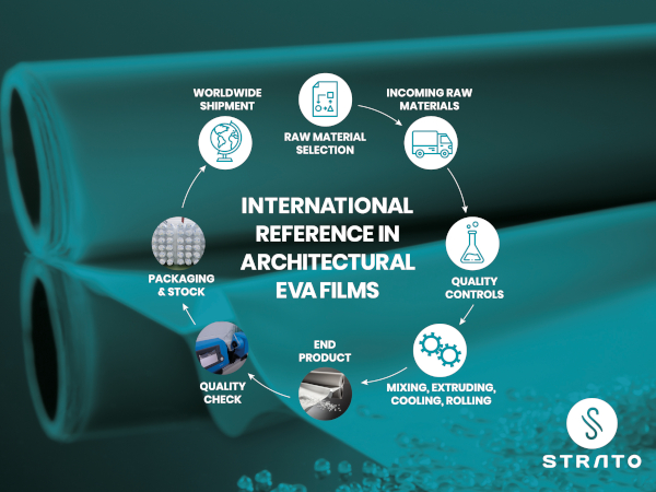 Satinal achieves Global EPD for STRATO® EVA as the industry's most sustainable interlayer