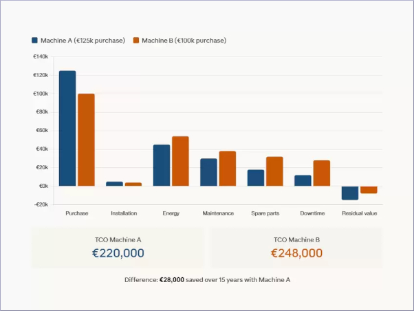 The real cost of a glass processing machine: how to evaluate an investment