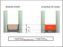 Thermal performance of insulating glass edge bond