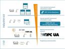 OPC 40301: Standardization of machine interfaces for flat glass processing