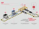R.C.N. Solutions at GlassBuild America 2023