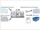 How to gain added value from faulty and ‘end-of-life’ insulated glass | Hegla