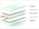 EVA Film for Smart Glass Lamination