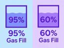 Sparklike: How Argon Tester Revealed Quality Issues in Sealed Units