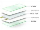 Super Clear EVA Film for Switchable Glass lamination launched by Gaoren EVA Film 
