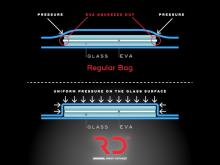 R.C.N. Solutions, RD Clean Concept: a problem solving system
