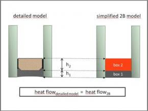Thermal performance of insulating glass edge bond