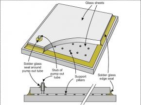 Schematic diagram of VIG