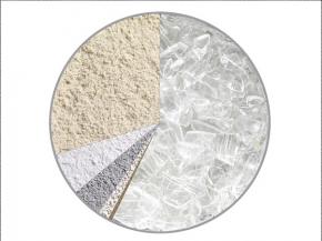 The input materials for glass production: 60% cullet, 29% sand, 5% soda, 4.5% lime, 1.5% dolomite and feldspar -  Illustration: Federal Asscoiation of the Glass Industry