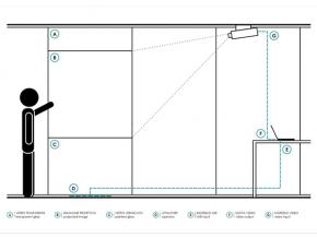 The dividing wall transforms into interactive glass