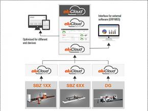 eluCloud – processing machine data to obtain decision-relevant information