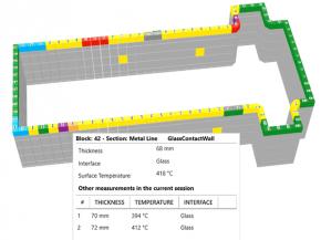 SmartMelter Radar Technology to be Presented at Furnace Solutions 12 Conference