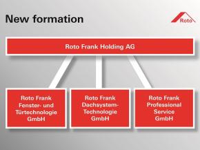 Roto embraces change and ensures continuity – New group structure from 2019