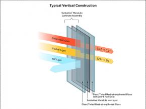 Suntuitive® Launches The Worlds First Single Pane Dynamic Glass