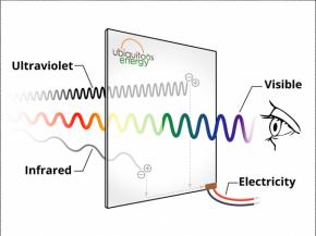 Ubiquitous Energy Granted Patent for Integrating Transparent Solar Technology into Displays