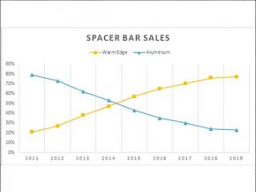 Spacer Bars, Document L, Energy Efficiency and Triple Glazing