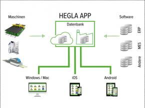 HEGLA app: Close digitalisation gaps, improve processes