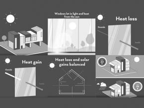 The energy balance to better assess windows’ energy performance. New video.