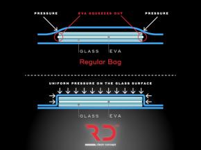 R.C.N. Solutions, RD Clean Concept: a problem solving system