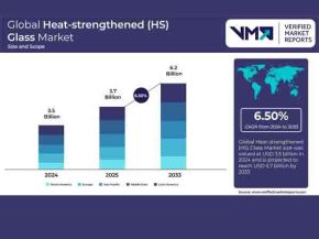 Report_Global_Heat_strengthened (HS) Glass_Market