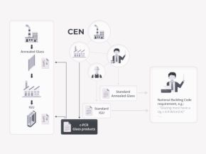 New Glass for Europe Web Page Guides Industry Through CPR 2024 Implementation