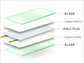 Super Clear EVA Film for Switchable Glass lamination launched by Gaoren EVA Film 