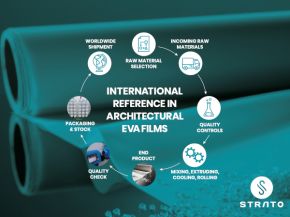 Satinal achieves Global EPD for STRATO® EVA as the industry's most sustainable interlayer