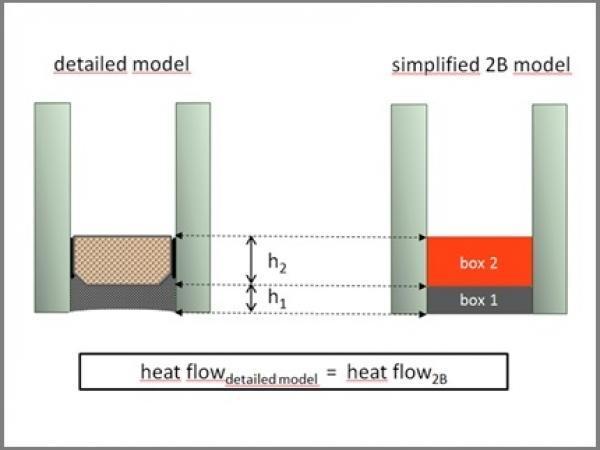 Thermal performance of insulating glass edge bond