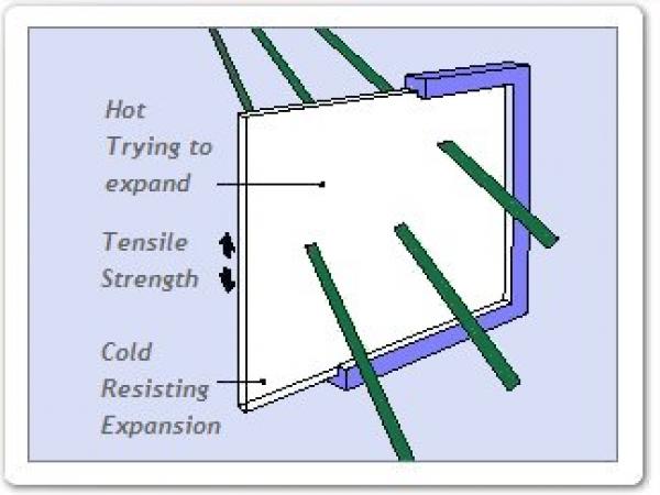 Glazing Infill Panels