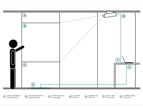 The dividing wall transforms into interactive glass