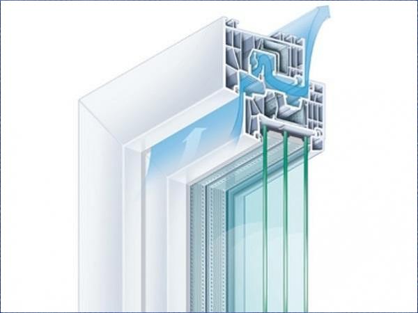 The ventilation element ClimaTec 88 is available especially for the high-insulating System 88 centre seal.