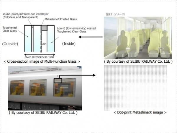 NSG’s Multi-Function Glass Selected for Passenger Window of Seibu Railway’s New Express Train “Laview” – World’s first train with Metashine® Print
